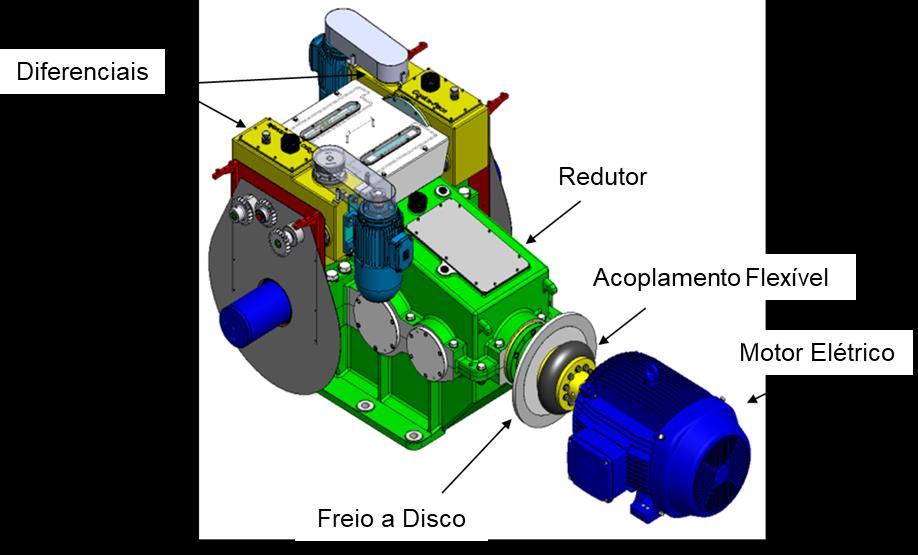 3.2. Sistema de Transmissão e Acionamento da UBI Na UBI, dois diferenciais, um em cada manivela, são os responsáveis em transmitir o movimento proveniente dos motorredutores para a movimentação dos