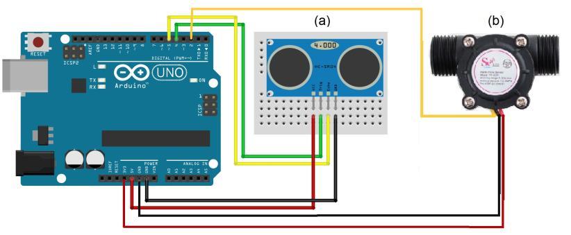 Figura 2. Ligações para (a) sensor de nível e (b) sensor de vazão (c) Arduino UNO. 2. METODOLOGIA A Figura 2a e b mostram as ligações necessárias para a comunicação entre o Arduino e o sensor de nível e de vazão, respectivamente.