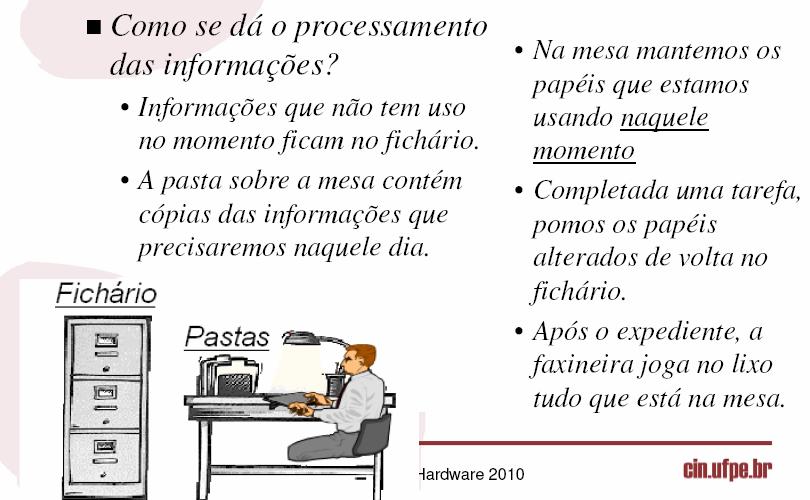 Processamento de