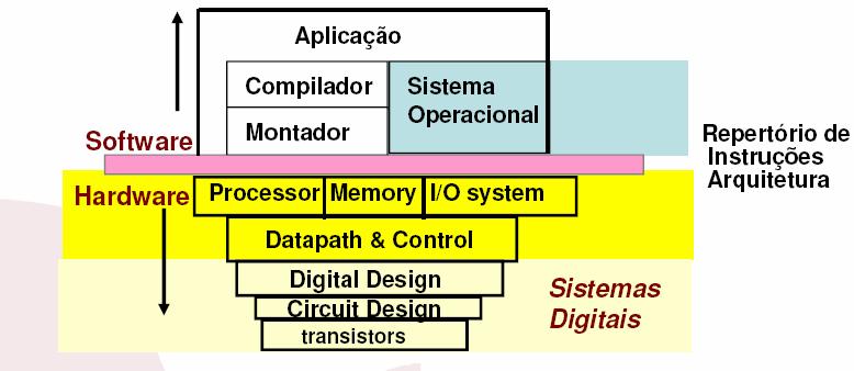 Computador: