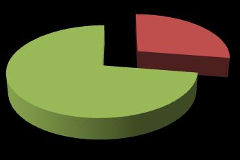 Em 2016, contámos com mais 2 famílias (12 no total) e menos 5 formandos.