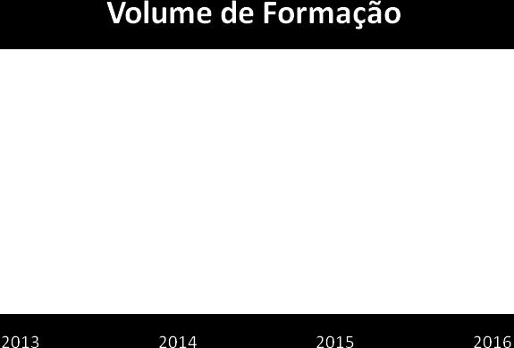 2018 6 5 Assistente Familiar e de Apoio à Comunidade 01.04.2016 20.10.2017 3 6 Operador/a de Jardinagem 01.04.2016 12.10.2017 1 7 Operador/a de Jardinagem 01.04.2016 25.09.