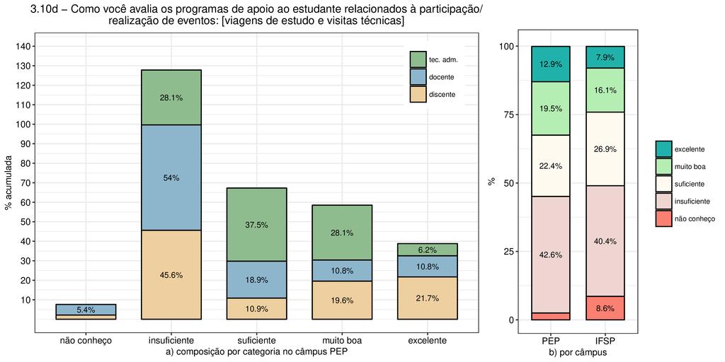 Critério 3.10.