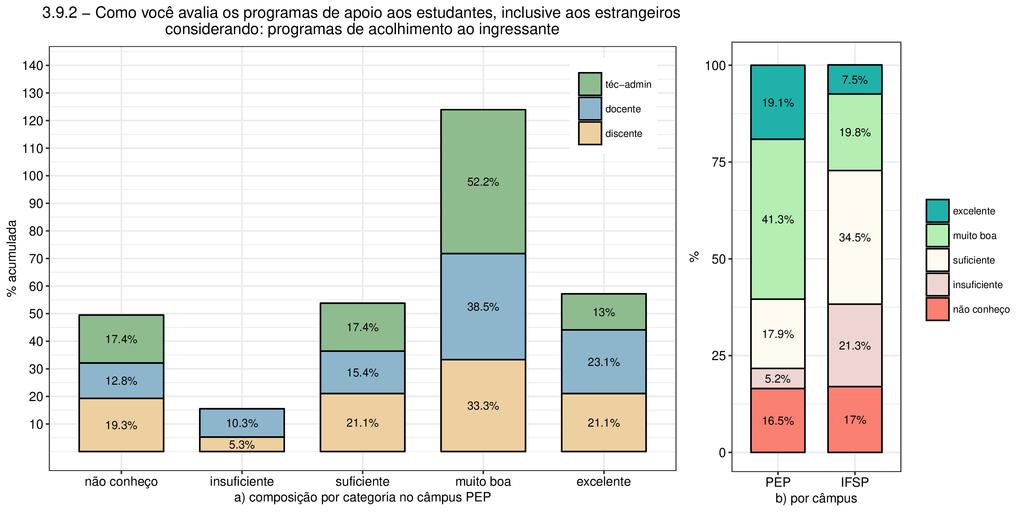 Critério 3.9.