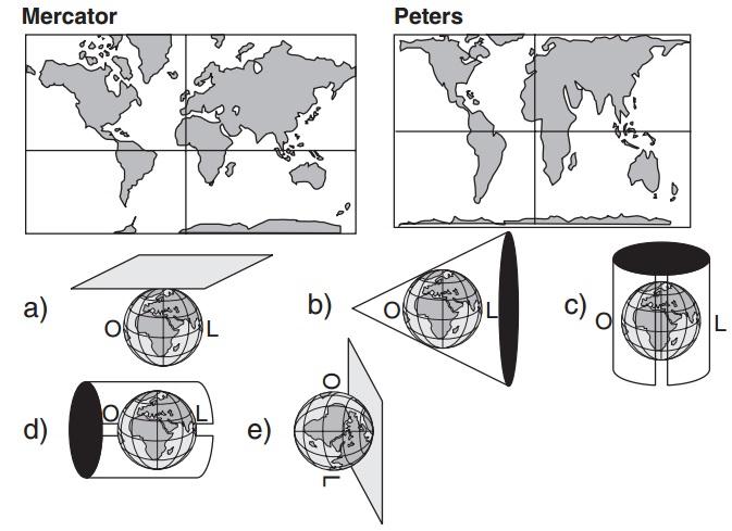 Existem diferentes formas de representação plana da superfície da Terra (planisfério).