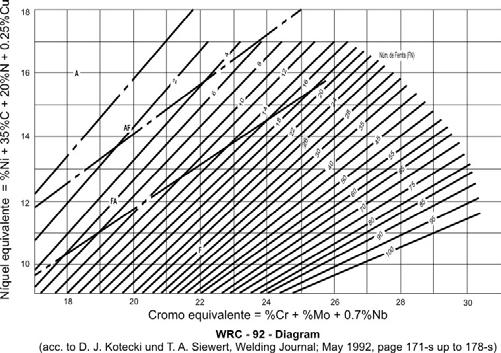 AÇO MARTENSITICOS LIGA DE NÍQUEL LIGA DE COBALTO BAIXO ENERGIA DE SOLDAGEM DILUIÇÃO A B Diluição (%) - B A + B X 100 Corrente continua polaridade positiva (inversa) Corrente alternada SÍMBOLO