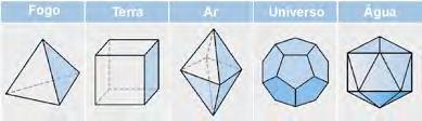 14. Assinale V ou F: ( ) Todo poliedro regular é de Platão. ( ) Uma pirâmide de base quadrada é um poliedro regular. ( ) Um prisma de base quadrada é um poliedro de Platão.