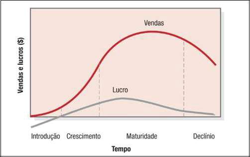 21 Ainda, CROCCO et al.