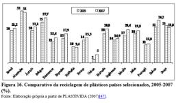 indústrias recicladoras gerou