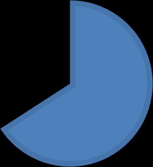 RESULTADOS Gráfico 1: Análise da composição gravimétrica 7% 12% 15% 66% Orgânico