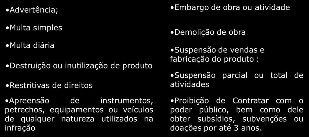 RESPONSABILIDADE AMBIENTAL ADMINISTRATIVA Sanções Administrativas No âmbito