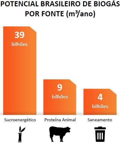 Contexto Brasil - Potencial brasileiro de produção de 52 bilhões de metros