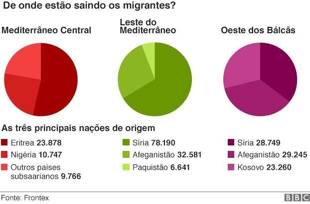 Assim, em uma situação tradicional, os dados brutos devem ser analisados e, dependendo do contexto, são escolhidos determinados tipos de visualização que melhor se adequem para o entendimento e