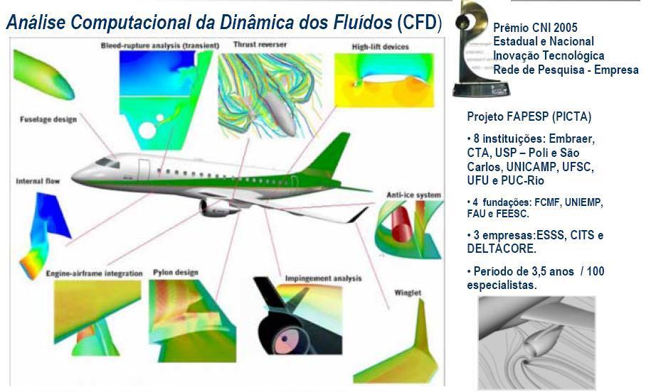 PITE: Embraer and IAE, CTA Computational Fluid Dynamics 20120519