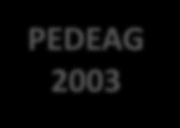 O Estado do Espírito Santo tem sido pioneiro no planejamento e na gestão pública do agronegócio, tendo lançado em 2003 o primeiro PEDEAG, em 2008 o NOVO PEDEAG e em 2015 o PEDEAG 3, que definiram