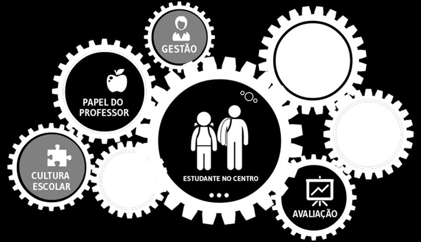 Começar pela teoria foi o que sempre se privilegiou no ensino e que está sendo, gradativamente, revisto, quando a educação passa a discutir as metodologias ativas.