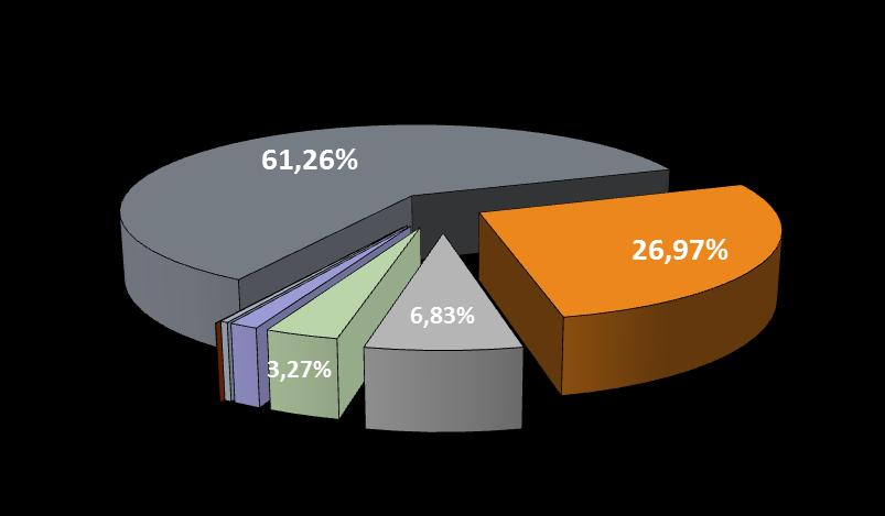 MATRIZ ENERGÉTICA SITUAÇÃO ATUAL PROJEÇÃO