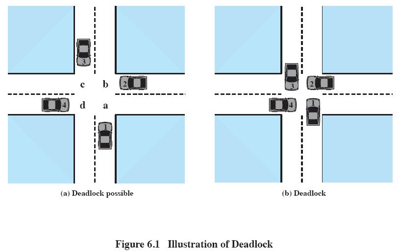 Deadlocks