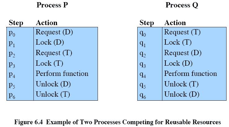 Deadlock