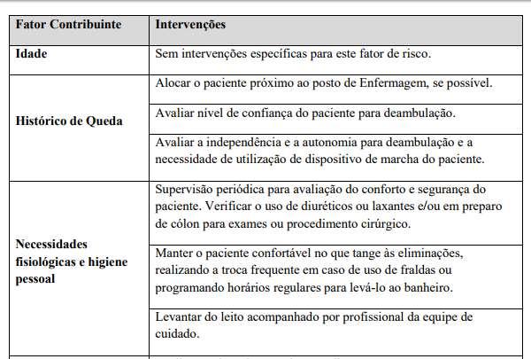 Protocolo elaborado pela equipe técnica do