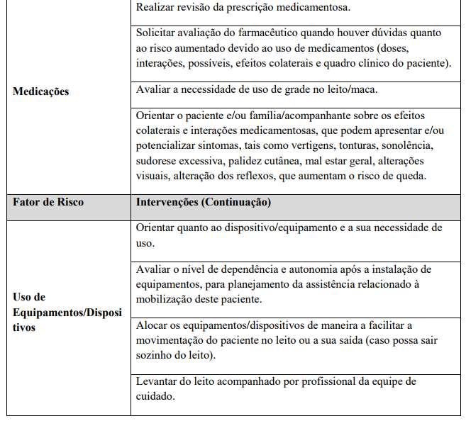 Protocolo elaborado pela equipe técnica do