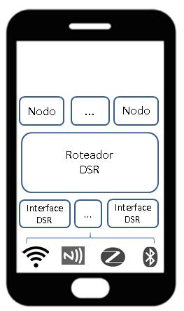 Existe um UUID definido para cada nodo e interface do protocolo existente no dispositivo. Esse identificador é utilizado como endereço na rede ad hoc.