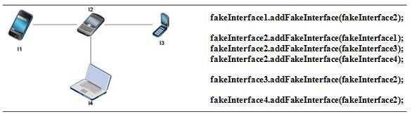 Figura 23 Exemplo de conexão de FakeInterfaces Cada chamada de addfakeinterface() realiza conexão em único sentido, sendo necessário realizar a chamada nas duas FakeInterface.