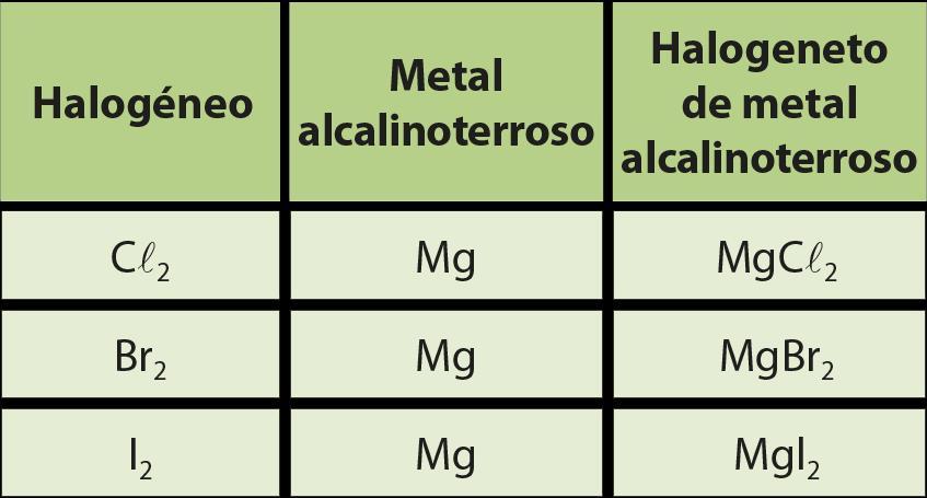 a compostos iónicos designados por halogenetos de metais