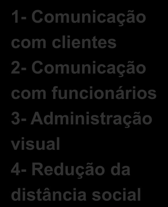 Informação 1- Comunicação com clientes 2- Comunicação com