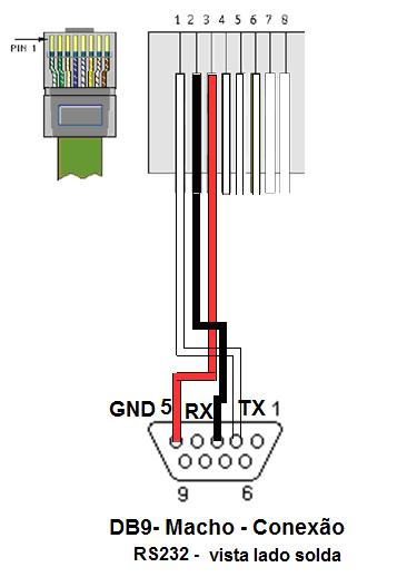 A conexão de saída entre o conversor USB/RS232 via conector RJ45 pode ser feita da seguinte forma.