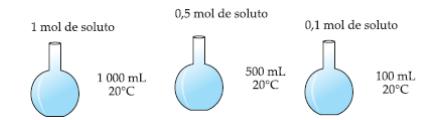 22- A figura abaixo mostra um frasco contendo ácido nítrico e a sua composição
