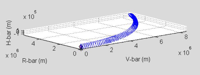 Figura 6.37. Perturbação devido à Marte (5 dias). Inc. de vel. perturbador devido à Marte (m/s).2.15.1.5 -.5 -.1 x axis y axis -.