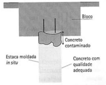 52 Figura 22: Limpeza inadequada na cabeça da estaca Fonte: Milititsky et al. (2008) 2.5.3.