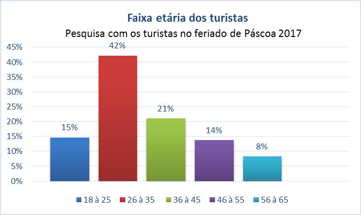 Escolaridade