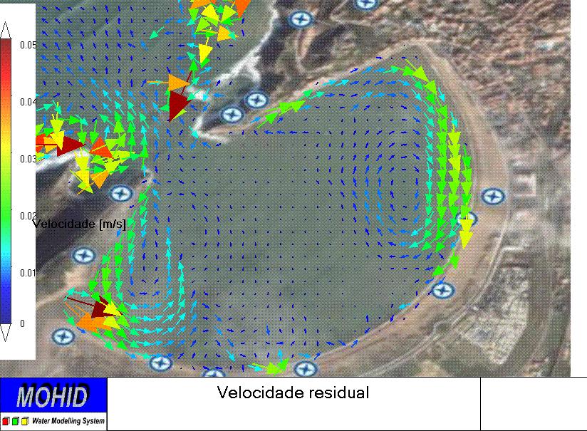 transportado na direcção da embocadura (Norte). Na margem Norte existe a tendência para se formar uma bolha de recirculação anticiclónica (sentido dos ponteiros do relógio).