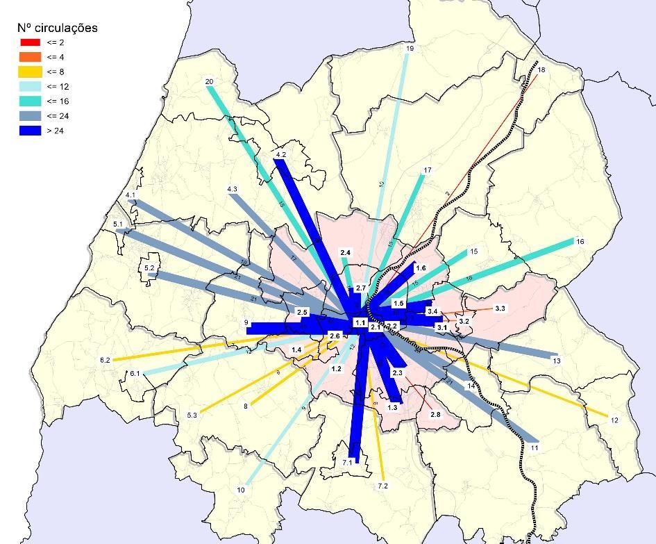 Analisando a oferta de ligações entre as diversas zonas definidas para o plano e tomado para este efeito a oferta de carreiras municipais e intermunicipais constata-se que a maioria das zonas dispõe