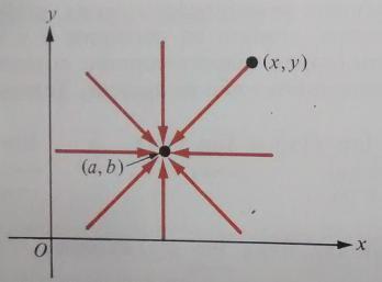Exemplos: 1- se aproxima de quando o ponto se aproxima de.