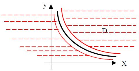 Uma função polinomial de duas variáveis é contínua em Exemplo: Uma função racional de duas variáveis é contínua em todos os pontos do seu domínio.