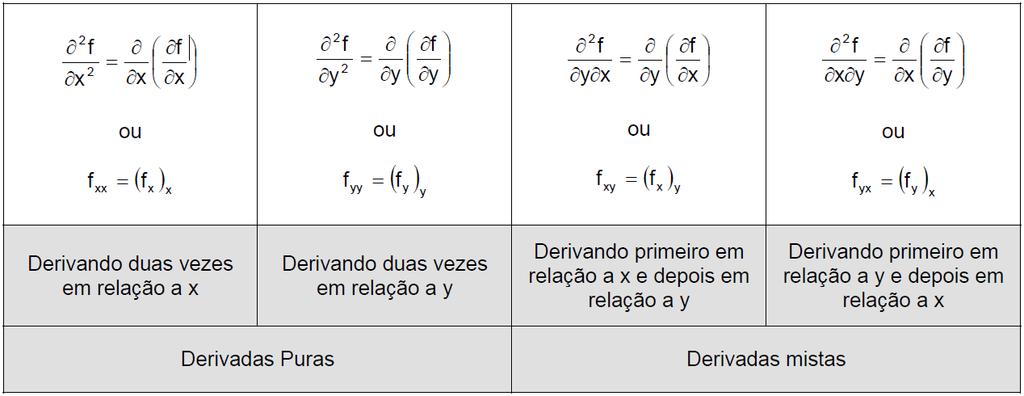 8) Seja a função dada por a) Determine e represente graficamente o domínio de.