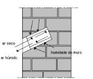 Para todas a hipóteses deve-se examinar a distribuição de humidade nas paredes dos edifícios de forma a afirmar o diagnóstico.