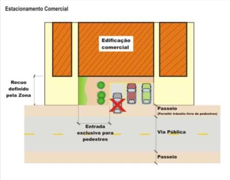 Anexo 09 Uso de recuos das edificações como área de