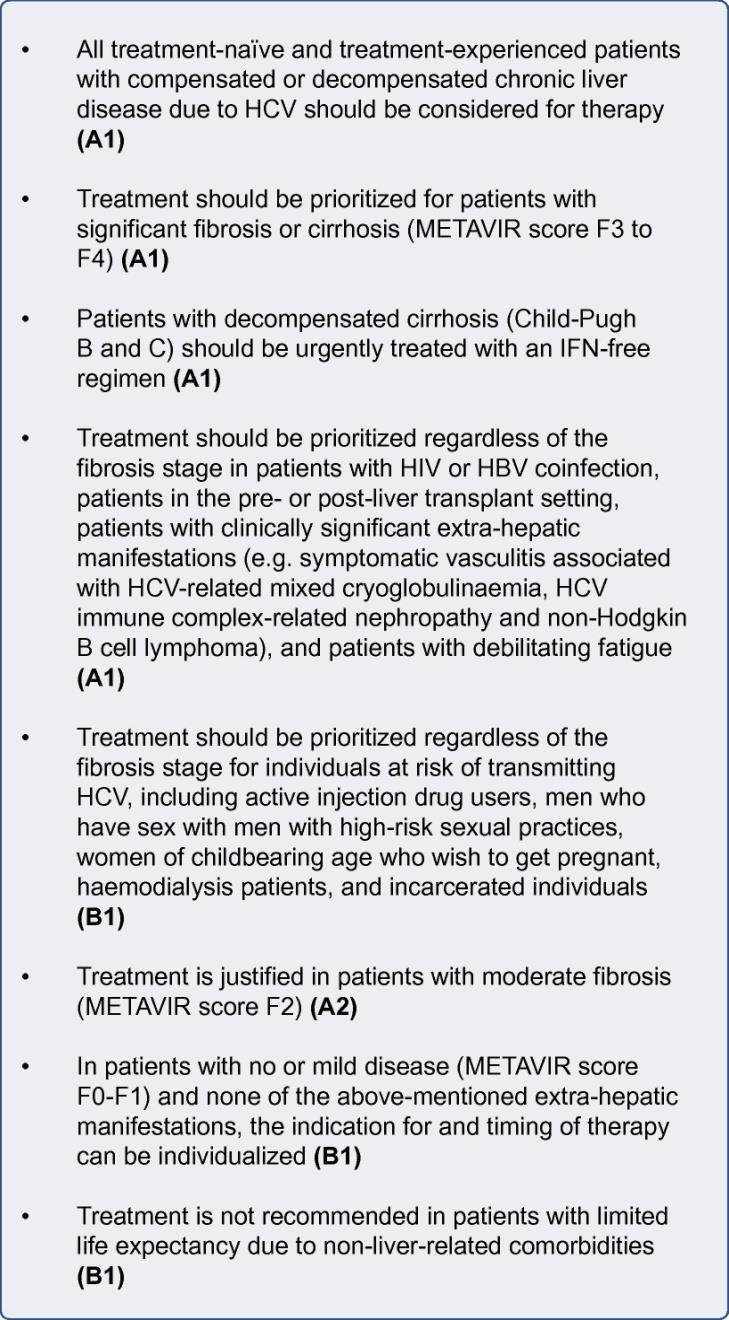 HEPATITE C QUEM PRIORIZAR Todos os pacientes virgens e experimentados com DHC compensada ou descompensada deve ser considerado para tratamento (A1) Tratamento deve ser priorizado para pacientes com