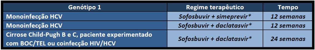 Indicações de tratamento PCDT