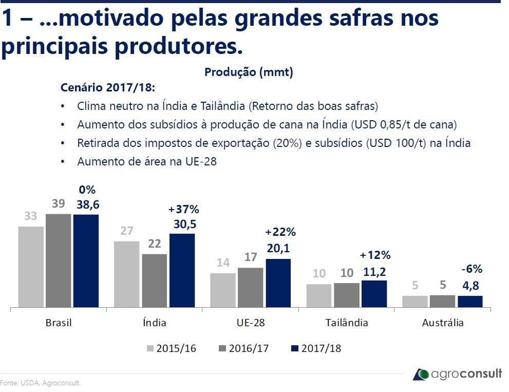 Em 2017/2018.