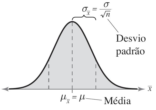 Distribuição populacional