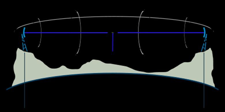 Zona de Fresnel Fresnel estabeleceu que a quantidade de energia transmitida ao longo do espaço livre e recebida em um determinado ponto, ao longo da