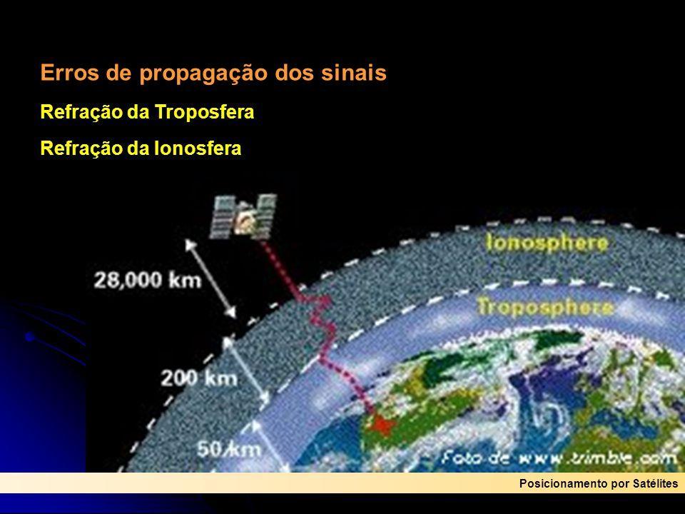 PROPAGAÇÃO DO SINAL Na propagação dos sinais, dos satélites até os receptores, ao atravessarem a atmosfera terrestre com diversas camadas podem sofrer diferentes influências.