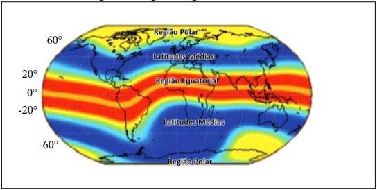 PROPAGAÇÃO DO SINAL - Refração Ionosférica A Localização Geográfica tem forte influência na variação da densidade de elétrons na ionosfera.