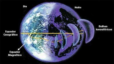 PROPAGAÇÃO DO SINAL - Refração Ionosférica Bolhas ionosféricas ou bolhas de plasma são regiões de densidade de plasma muito baixas, quando