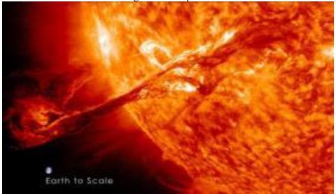 PROPAGAÇÃO DO SINAL - Refração Ionosférica Erupções Solares são explosões